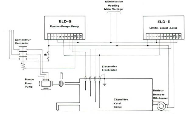 eld 6